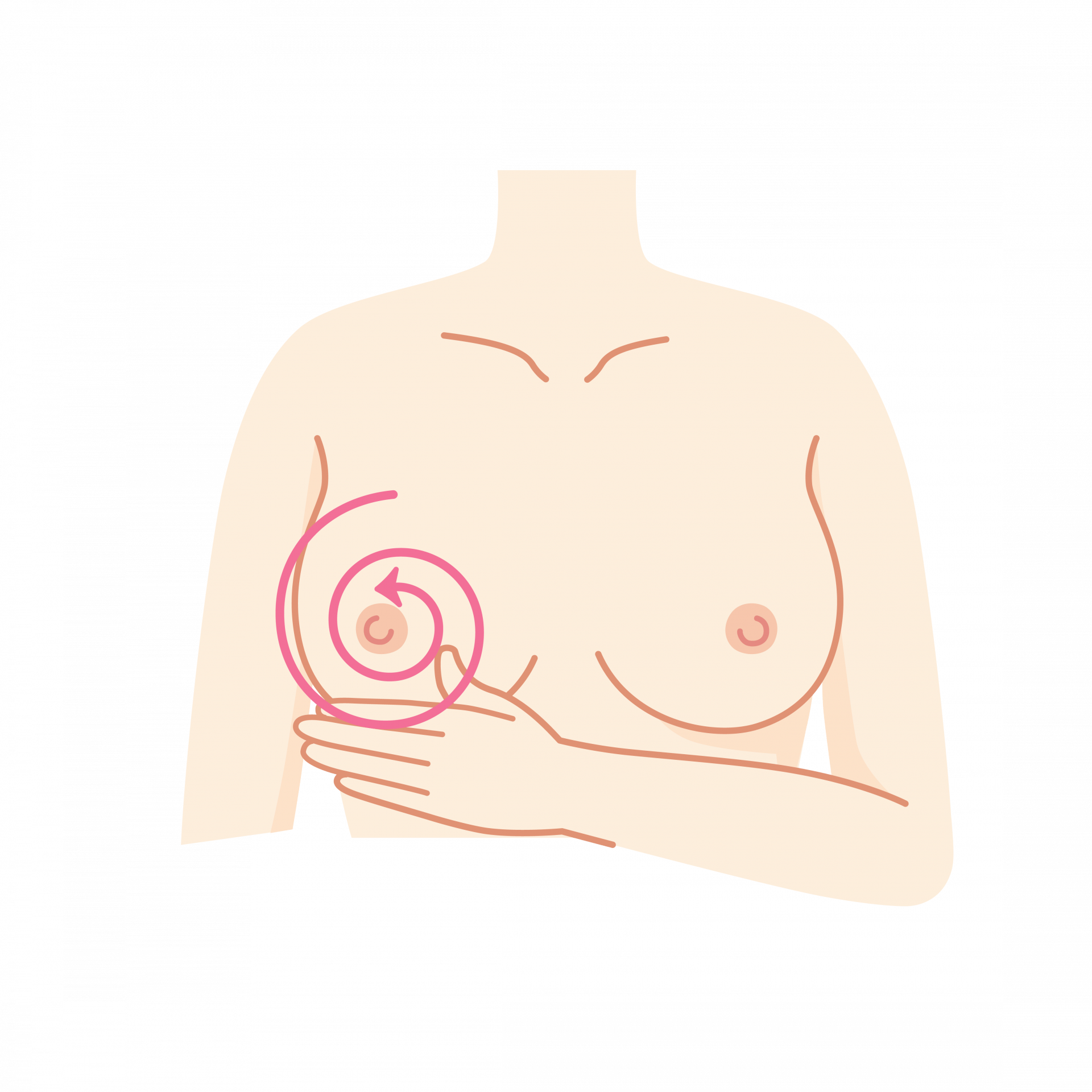 Kreisförmig abtasten
Creme dir die Hände ein und stelle dir die Brust in vier Abschnitten vor: Aussen oben, innen oben, aussen unten und innen unten....