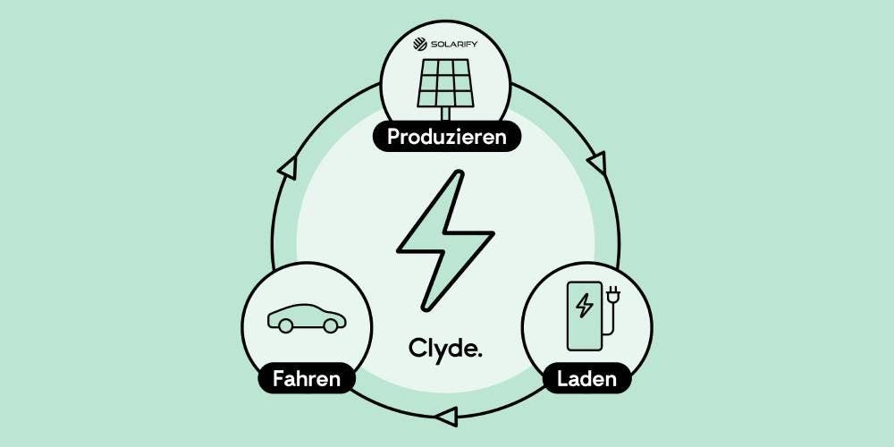 Der Energiekreislauf von Clyde.