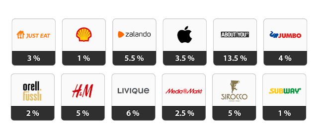 Auszug Swiss Loyalty Partner Brands