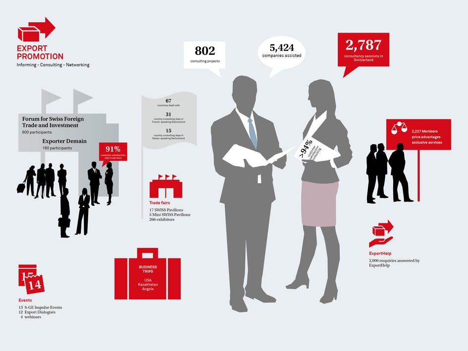 Switzerland Global Enterprise