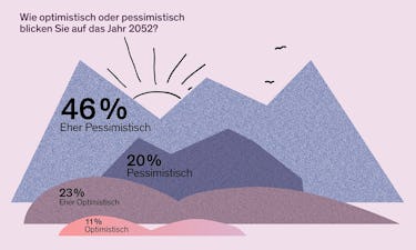 Driften Jung und Alt auseinander?