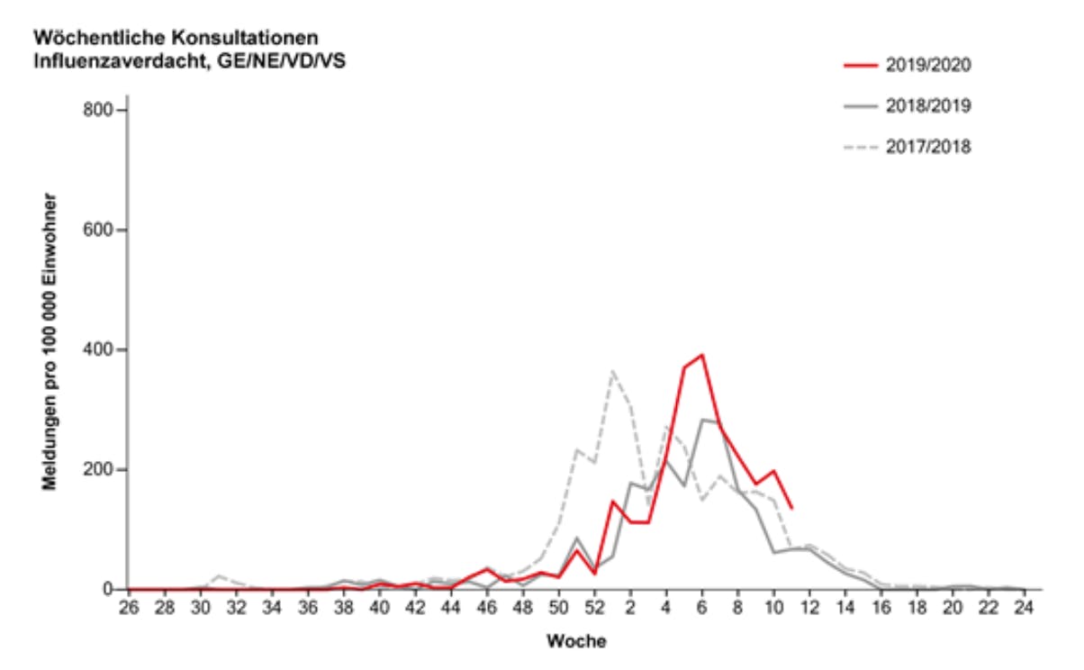 Infografik von 2017 bis 2020 – Quelle BAG.