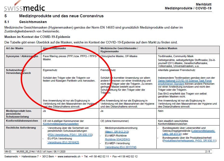 Besonders auf die FFP2-Masken gilt es zu achten, denn nur diese bieten als einzige einen sicheren Eigenschutz. So kommuniziert es auch die