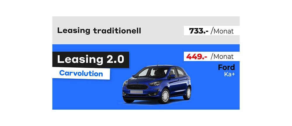 Eine Privatperson bezahlt fürs Auto im Durchschnitt ca. 700 Franken pro Monat. Für kleinere Budgets gibt es bei Carvolution einen Ford Ka+ für 405 Fra...
