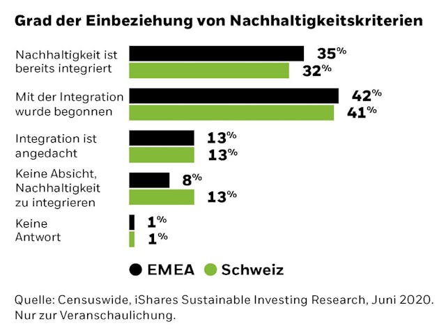 Hinweis: Die Gesamtsumme kann mehr als 100% ergeben, da die Befragten mehr als eine Antwort auswählen konnten.