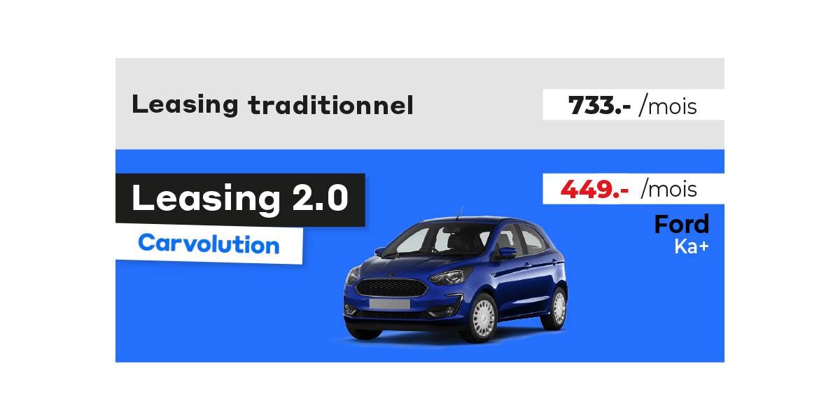 Un privé dépense en moyenne environ CHF 700-. par mois pour sa voiture.  Chez Carvolution, nous offrons une Ford Ka+ pour seulement CHF 405-. par mois...