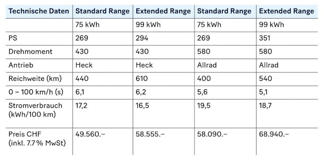 Den Ford Mustang Mach-E gibt es in vier verschiedenen Ausführungen.