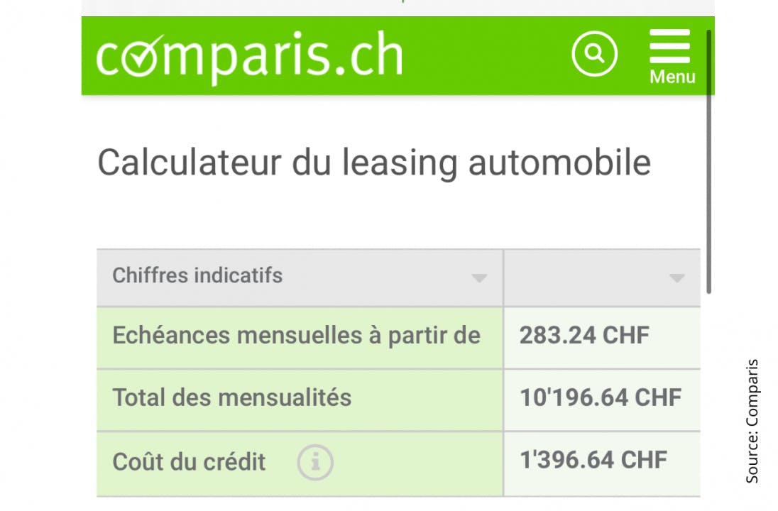Mauvaise surprise: à la fin d’un leasing, d’une durée de 3 à 5 ans, la valeur résiduelle prédéfinie doit être payée ou le véhicule doit être rendu au...