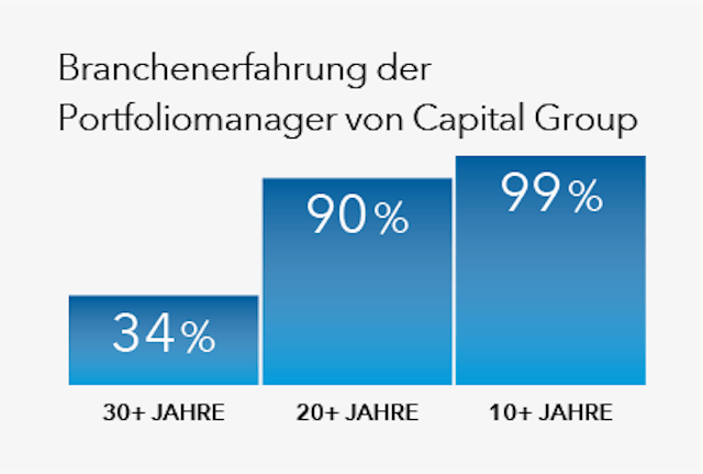 Stand 31. Dezember 2020.