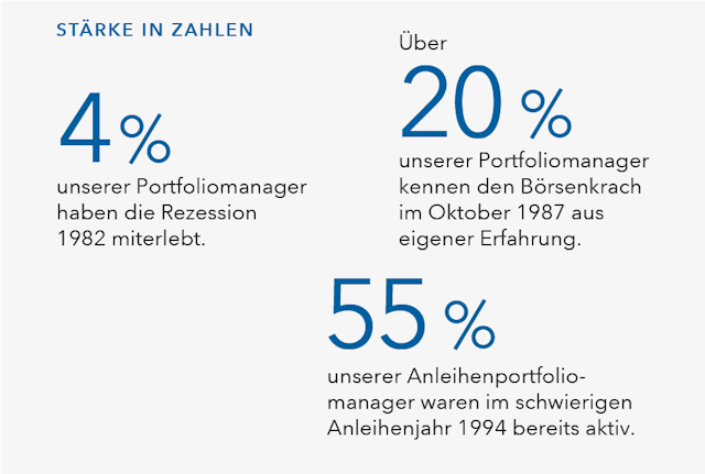 Stand 31. Dezember 2020.