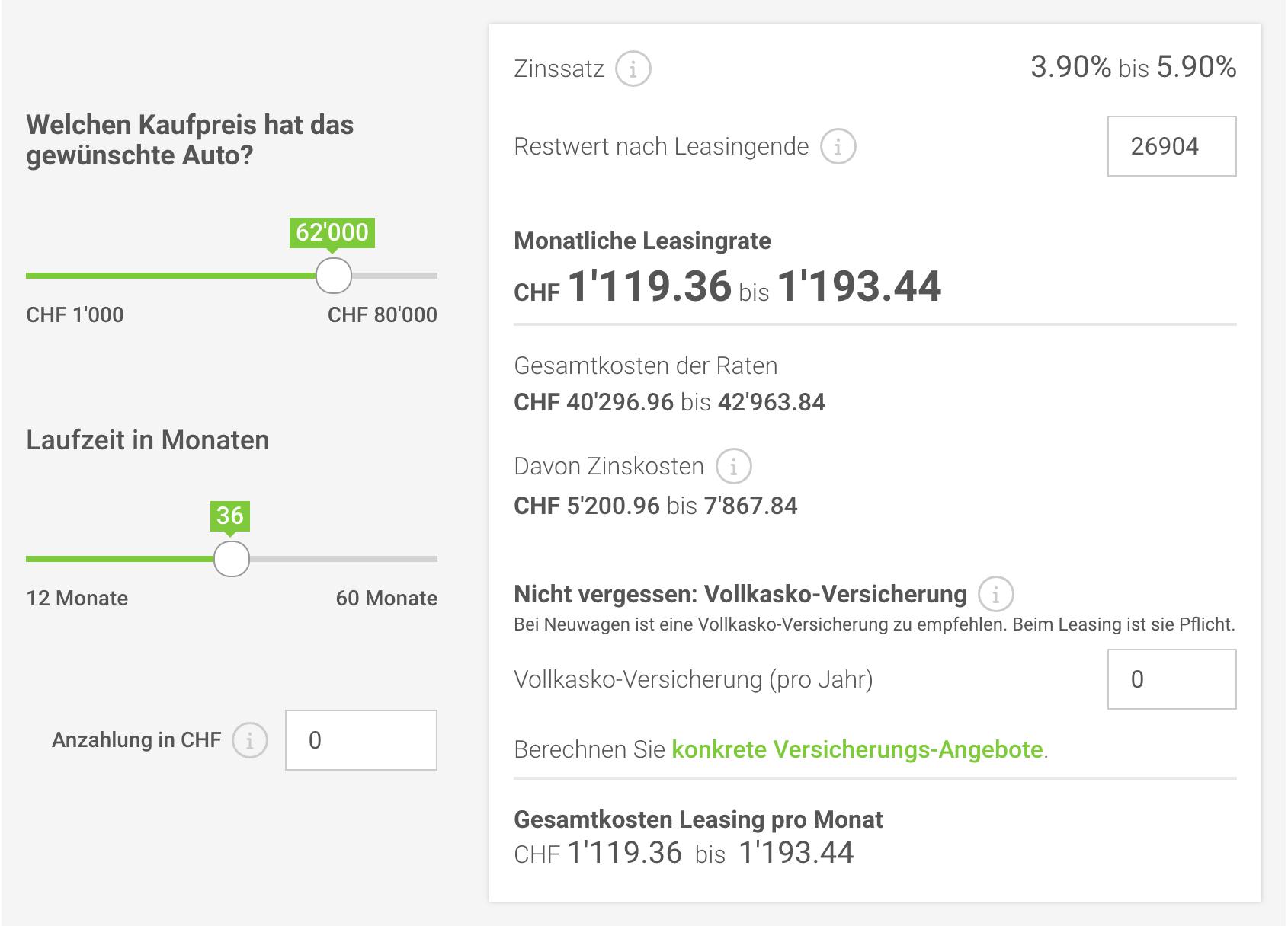 Mit einer Leasingdauer von 36 Monaten, 10'000 Kilometer im Jahr und ohne Anzahlung kostet der VW Tiguan  R Line abhängig vom Zinssatz zwischen 1119 Fr...